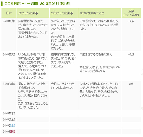 こころ日記 こころのスキルアップ トレーニングの使い方 こころのスキルアップ トレーニング